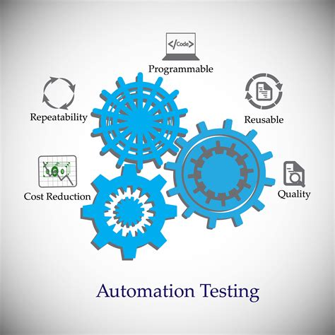 automated testing systems pdf